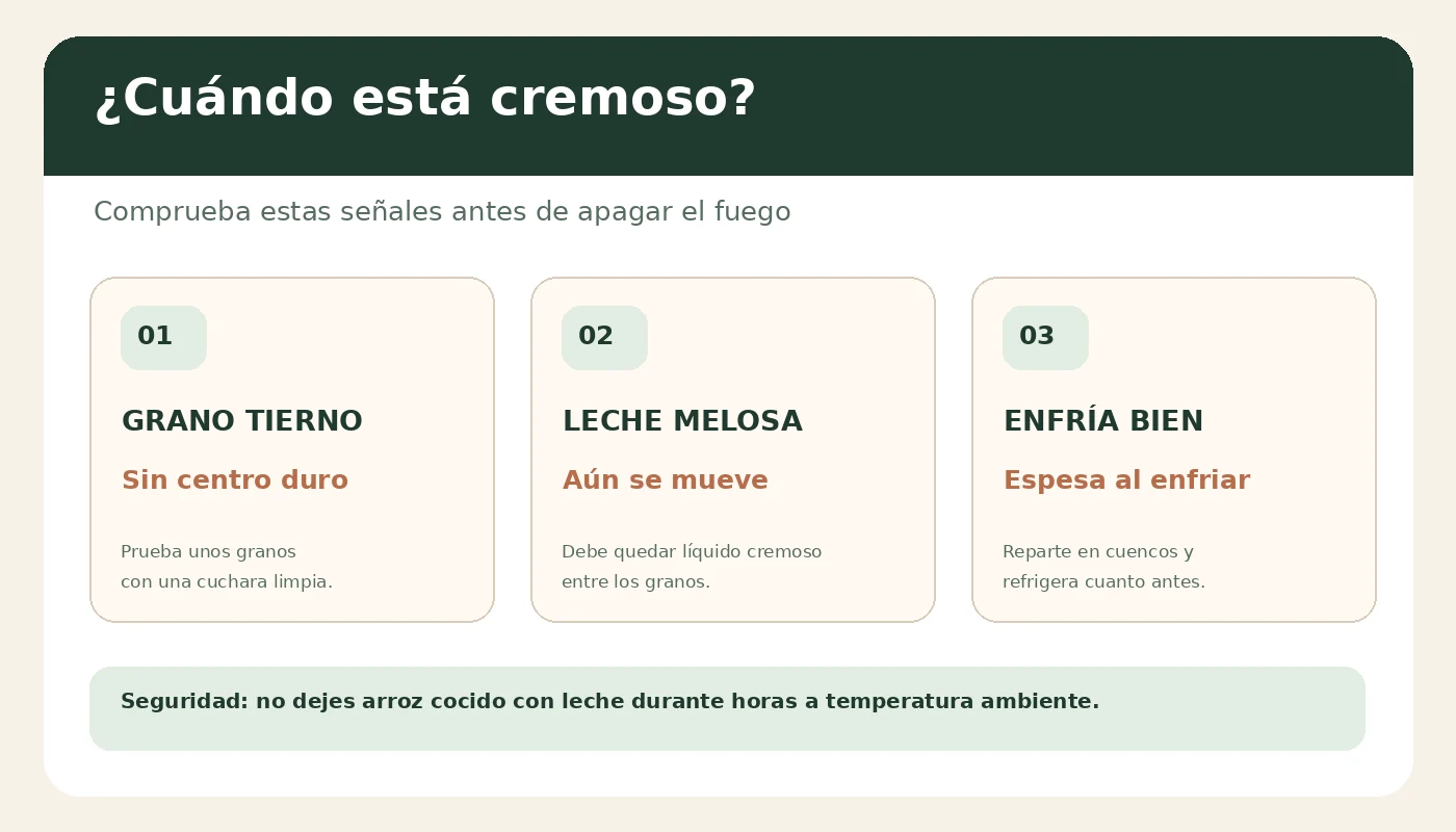 Infografía con señales de punto cremoso y enfriado: grano tierno y leche melosa