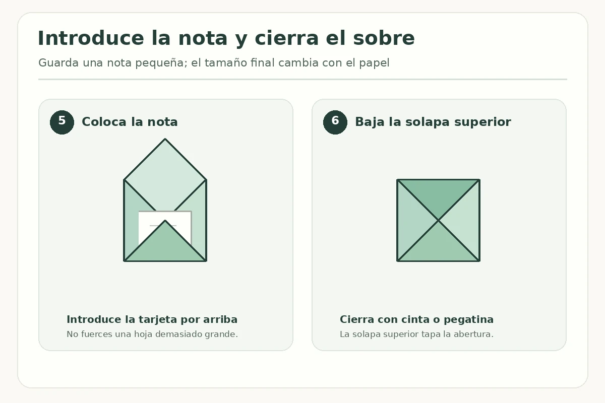 Pasos 5 y 6: diagrama para introducir una nota y cerrar la solapa superior