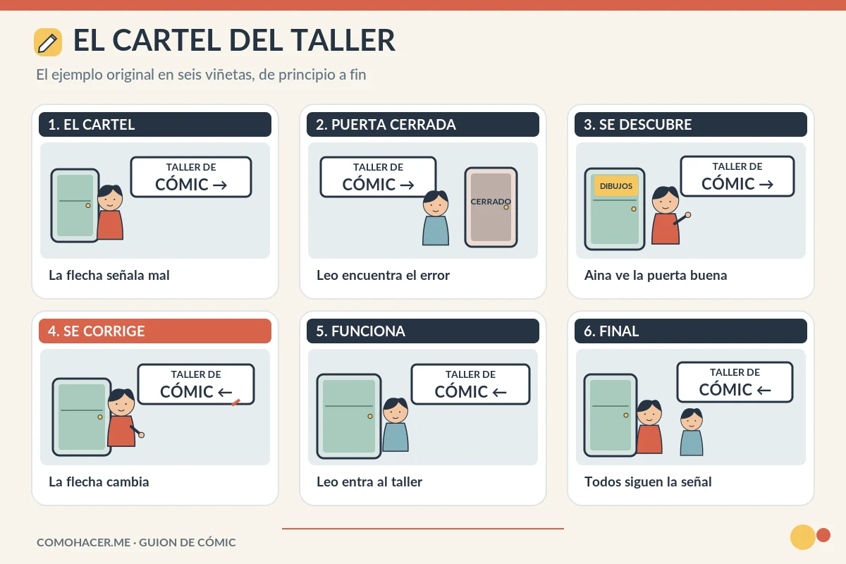 Seis viñetas muestran cómo Aina corrige un cartel del taller de cómic