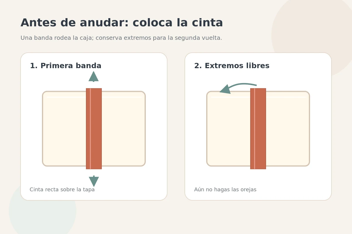 Diagrama original de la primera banda de cinta alrededor de una caja