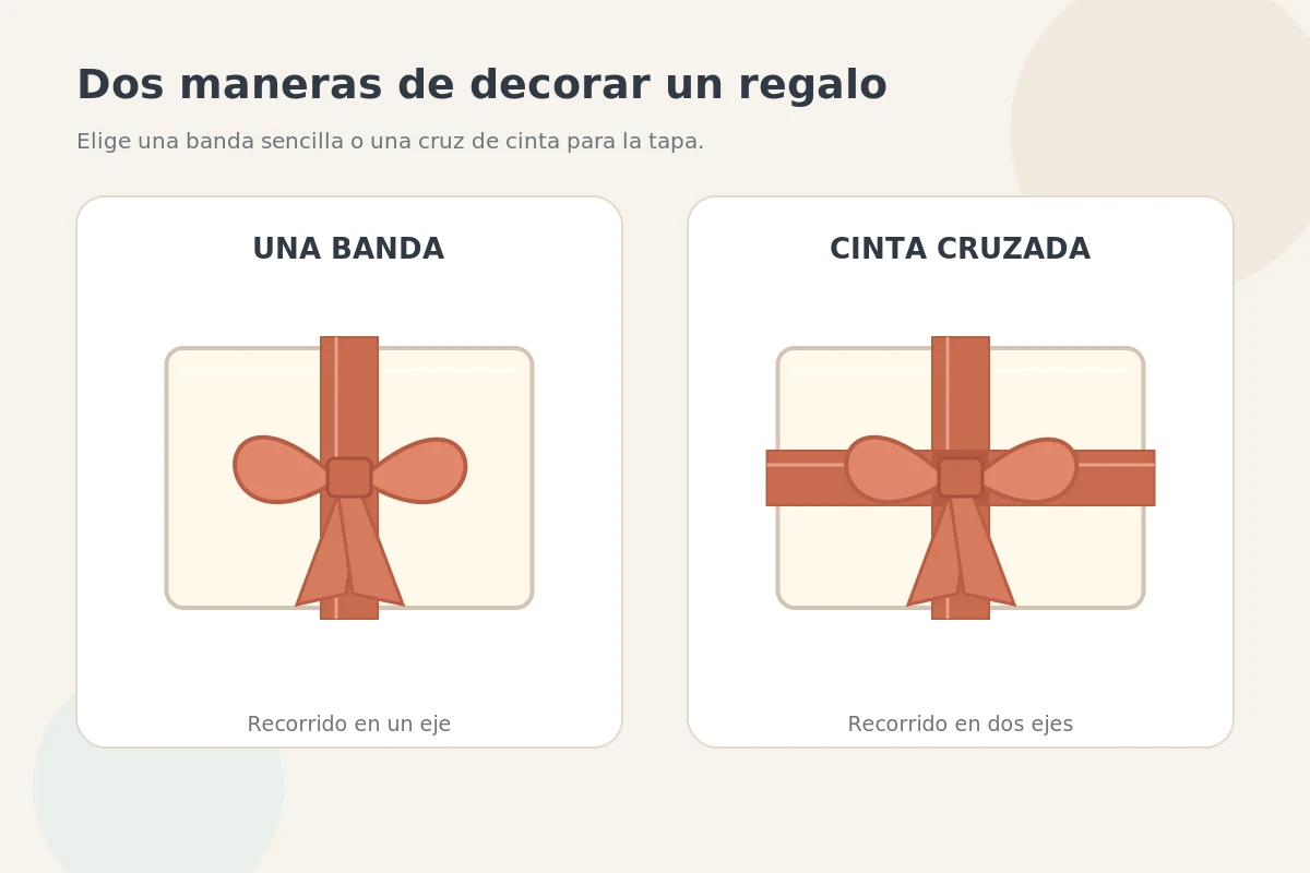 Comparación de una caja con cinta sencilla y otra con cinta cruzada