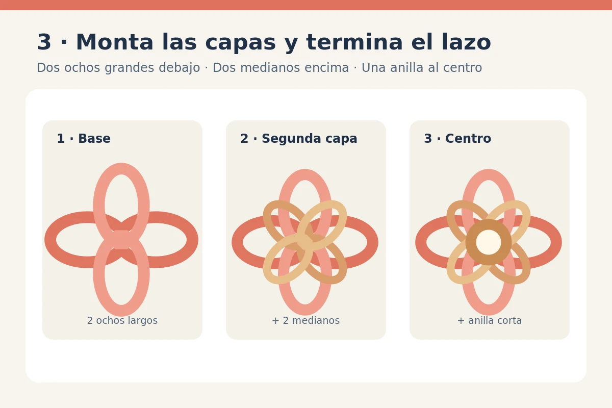 Esquema de cómo superponer dos ochos grandes, dos medianos y una anilla de papel central