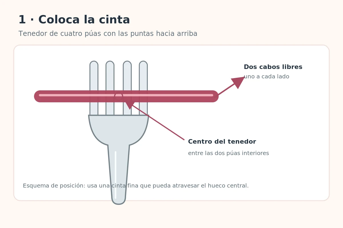 Diagrama del tenedor de cuatro púas y cinta fina colocada delante, con hueco central marcado