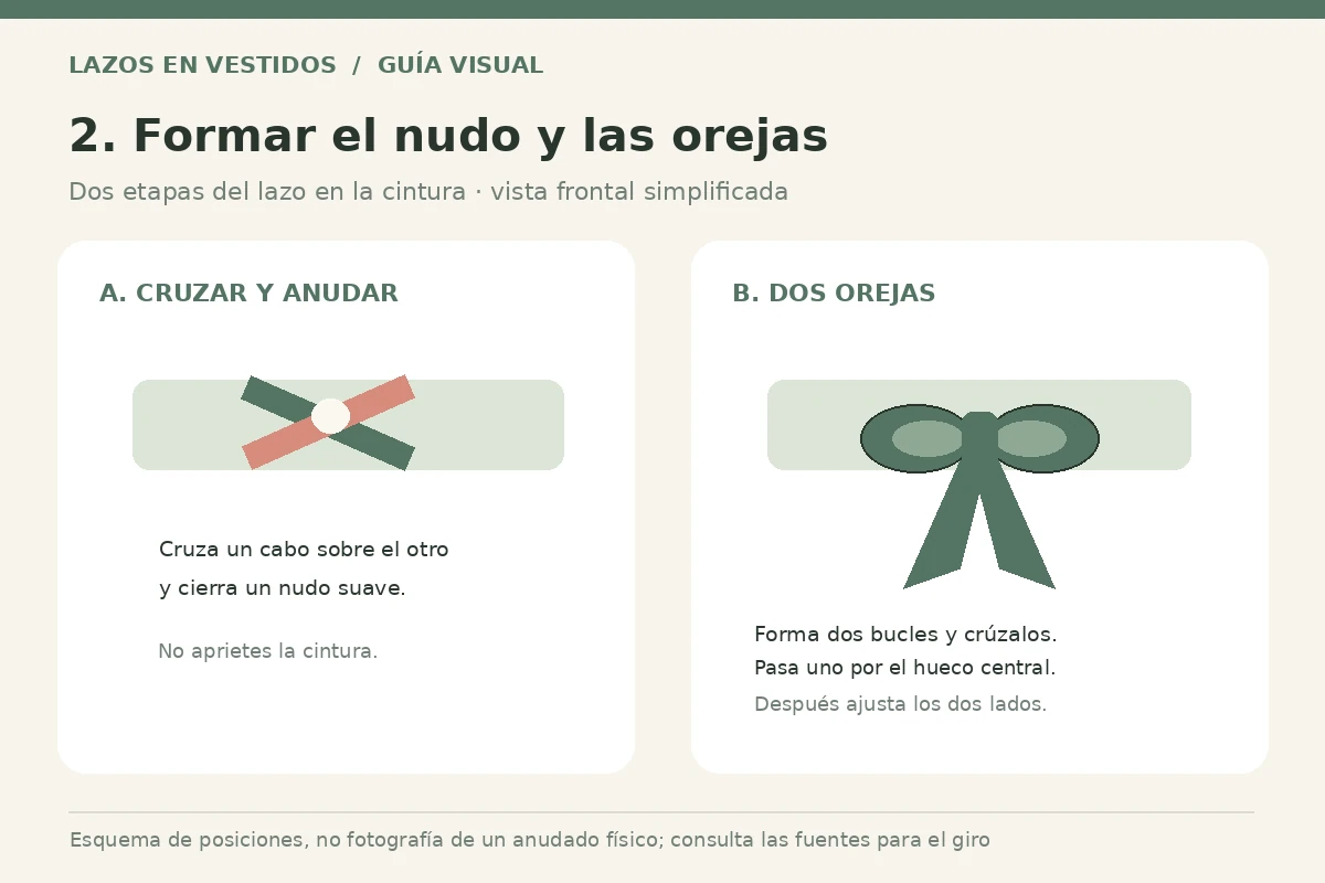 Ilustración conceptual del nudo inicial de un fajín y la formación de dos orejas en la cintura