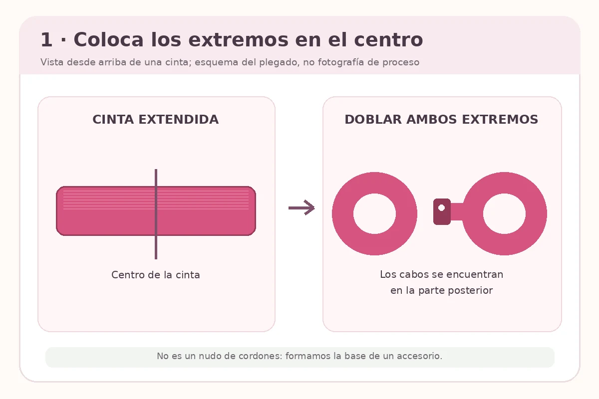 Diagrama de una cinta extendida y sus extremos doblados hacia el centro para formar dos aros