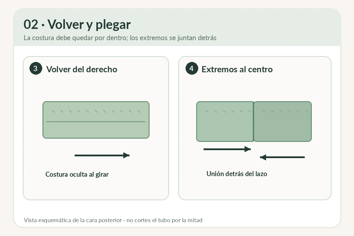 Esquema de cómo volver la tela del derecho y reunir los extremos del tubo en el centro por detrás