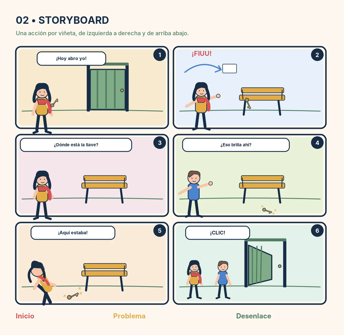 Storyboard de seis viñetas de La llave del huerto con Lía y Leo