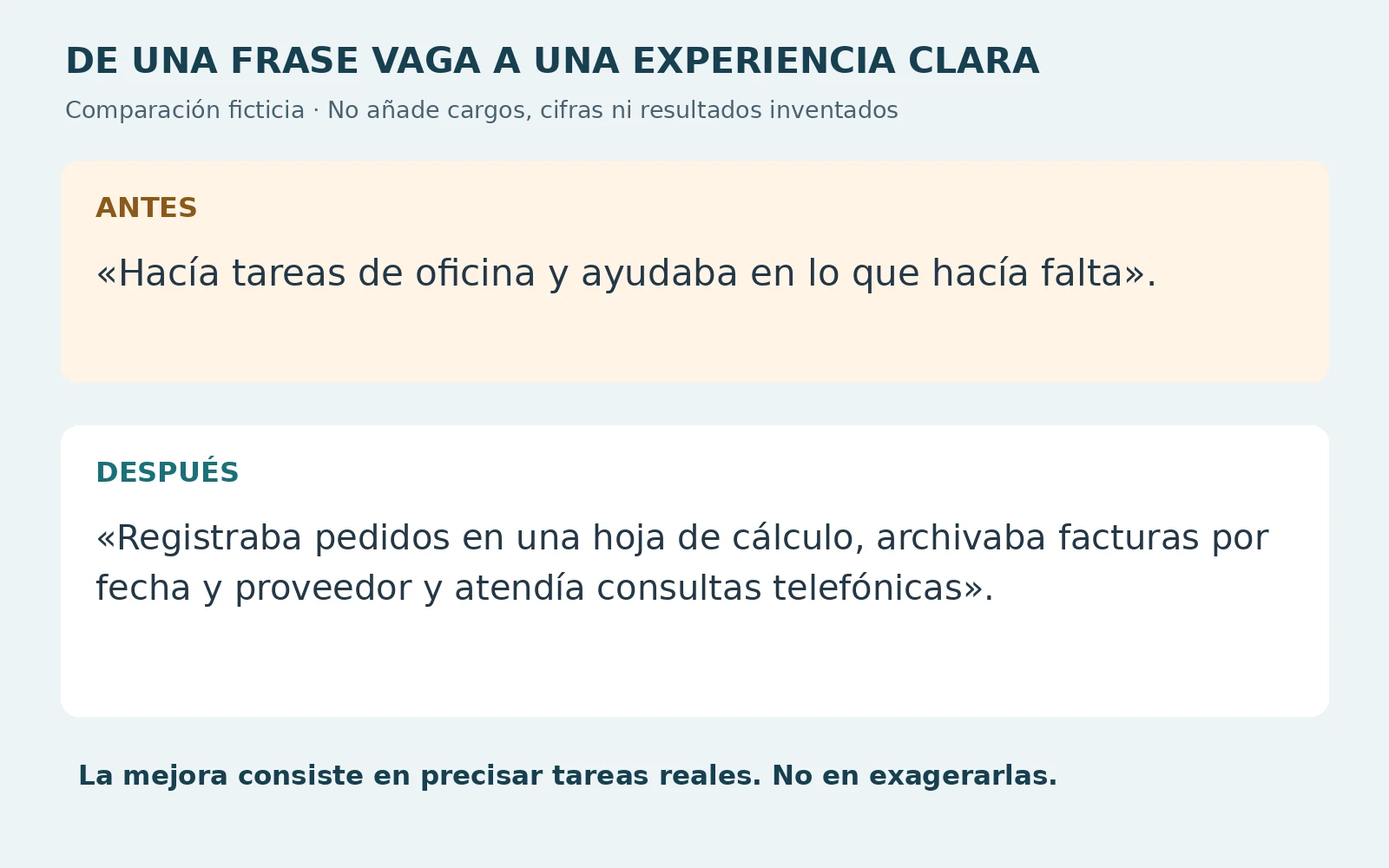 Comparación ficticia entre una frase vaga sobre trabajo de oficina y una descripción concreta de pedidos, facturas y atención telefónica.