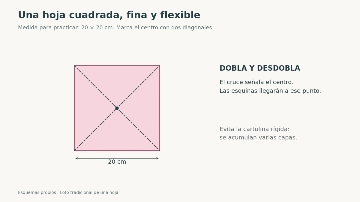 Esquema del cuadrado de papel de 20 centímetros y las dos diagonales para localizar su centro