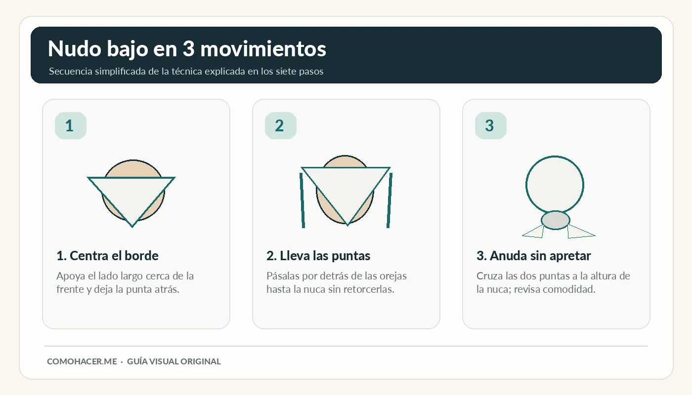 Infografía del pañuelo de baserritarra: centrar borde, llevar puntas a la nuca y hacer un nudo bajo sin apretar