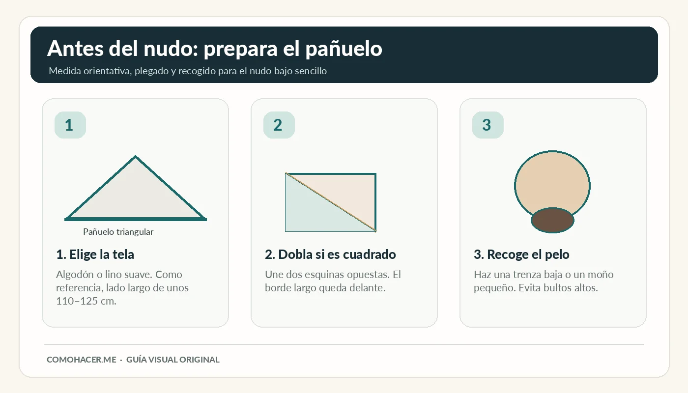 Infografía con tres preparativos para un pañuelo de casera vasca: elegir tela triangular, doblar cuadrado y recoger el pelo