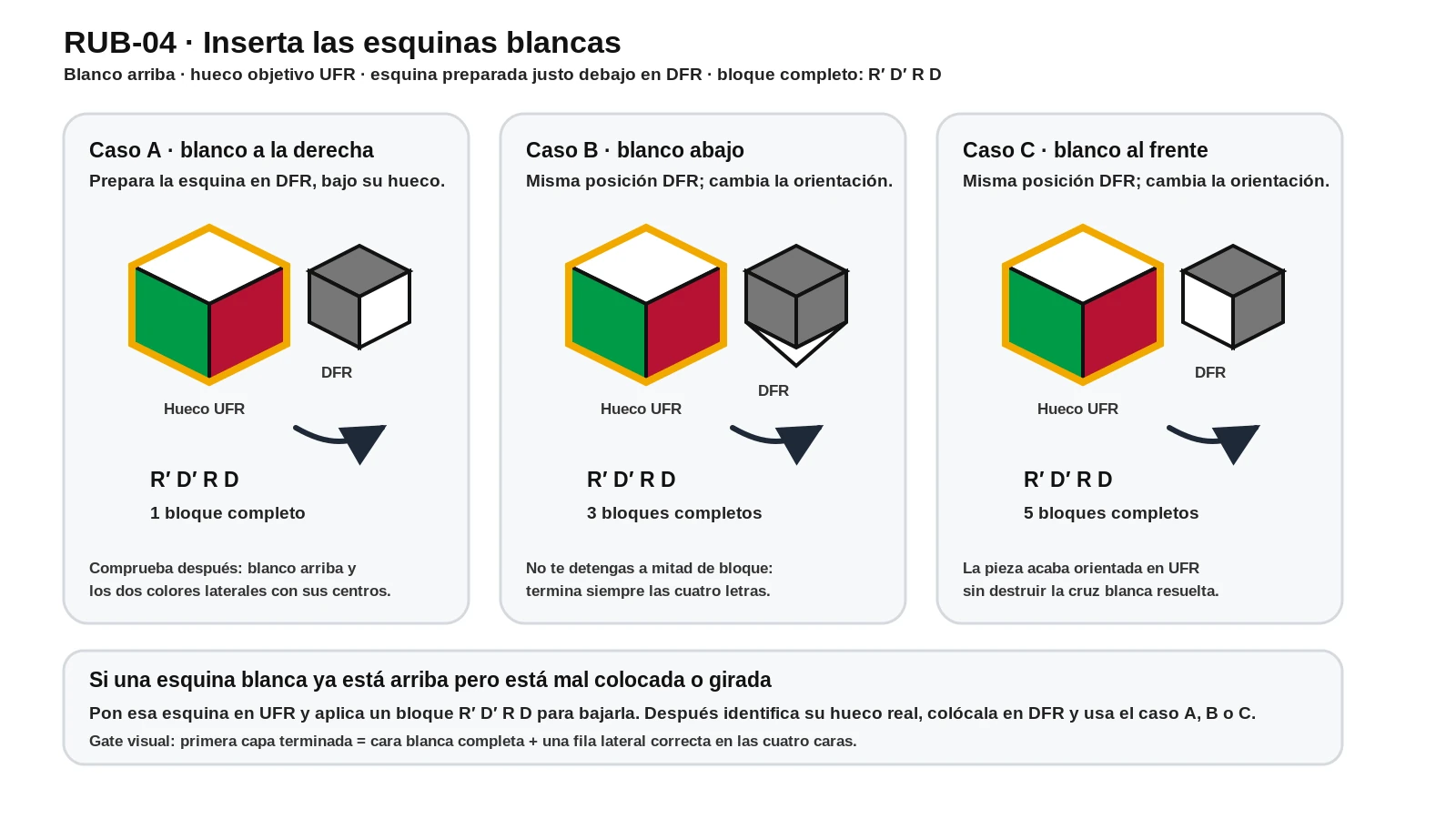 Esquina blanca bajo su hueco y comprobación de los colores de la primera capa.
